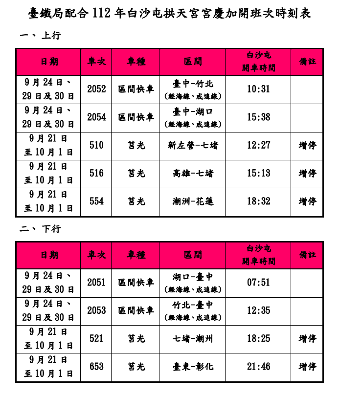 臺鐵局配合112年白沙屯拱天宮宮慶加開班次時刻表