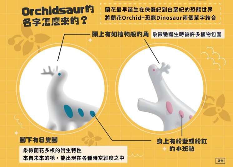 台灣國際蘭展_ Orchidsaur