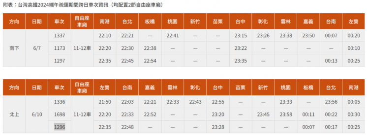 2024高鐵端午疏運自由座車廂