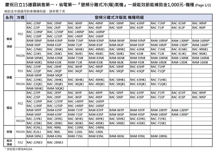 2024日立冷氣補助機種