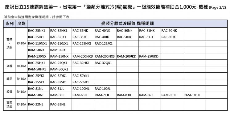 2024日立冷氣補助機種