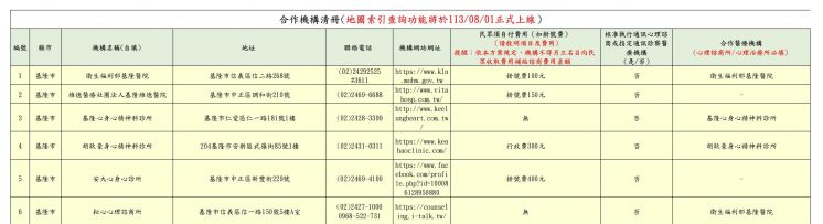 2024基隆市免費心理諮商