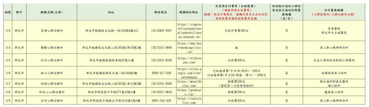 2024新北市免費心理諮商