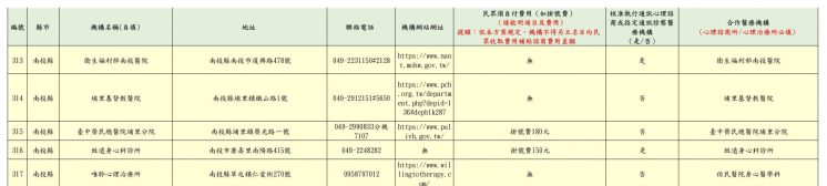 2024南投縣免費心理諮商