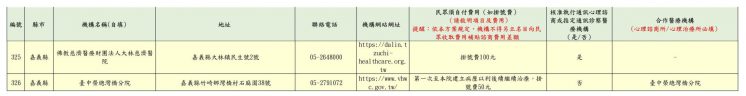 2024嘉義縣免費心理諮商