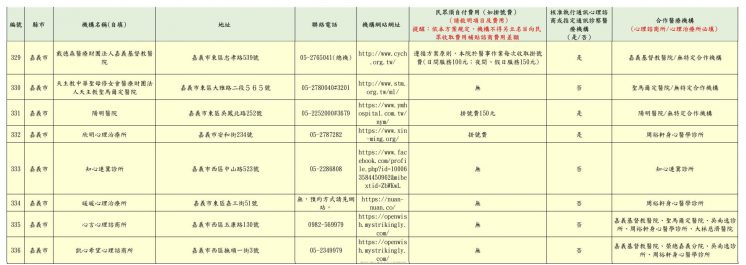 2024嘉義市免費心理諮商