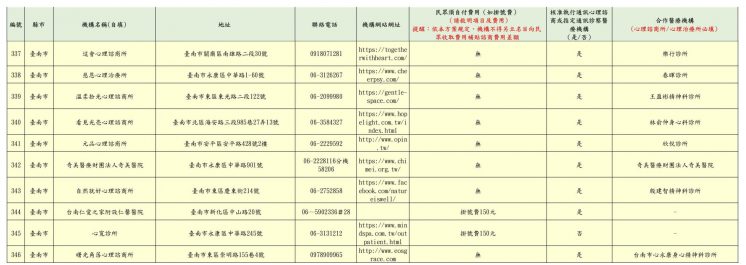 2024台南市免費心理諮商