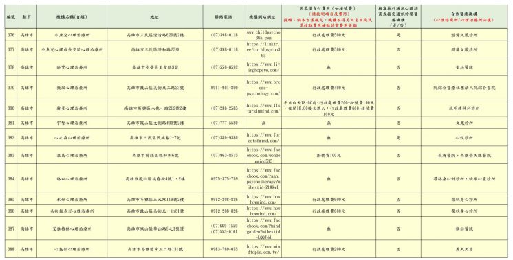 2024高雄市免費心理諮商