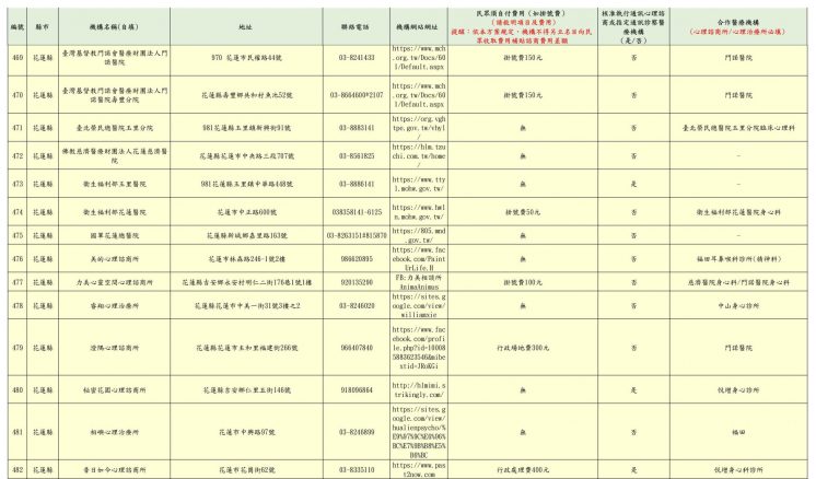 2024花蓮縣免費心理諮0