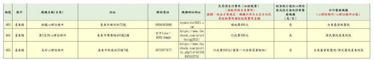 2024台東縣免費心理諮商