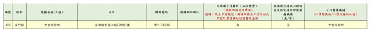 2024金門免費心理諮商