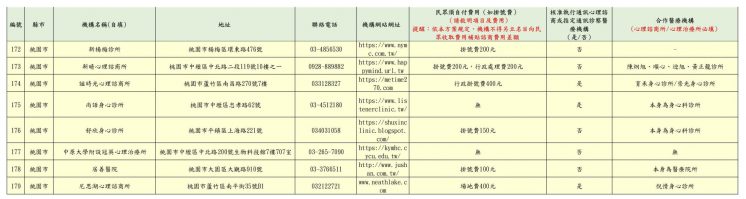 2024桃園市免費心理諮商