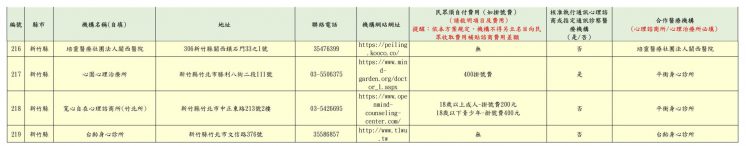 2024新竹縣免費心理諮商