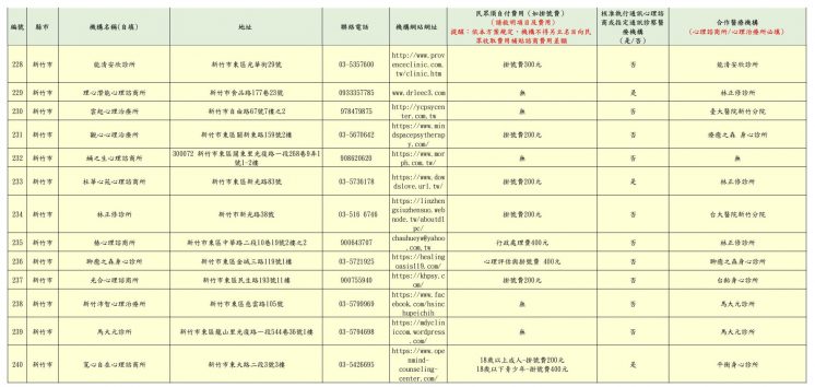 2024新竹市免費心理諮商