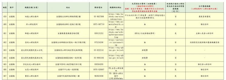 2024宜蘭縣免費心理諮商