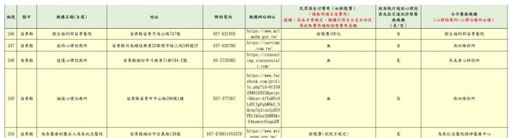 2024苗栗縣免費心理諮商