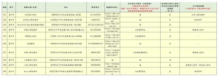 2024台中市免費心理諮商