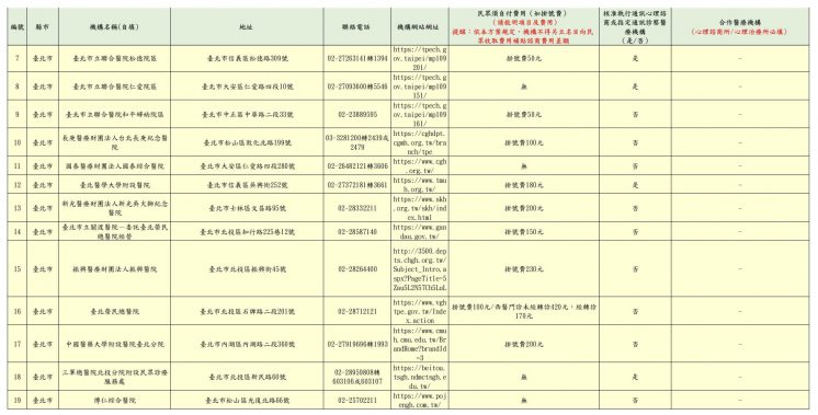 2024台北市免費心理諮商