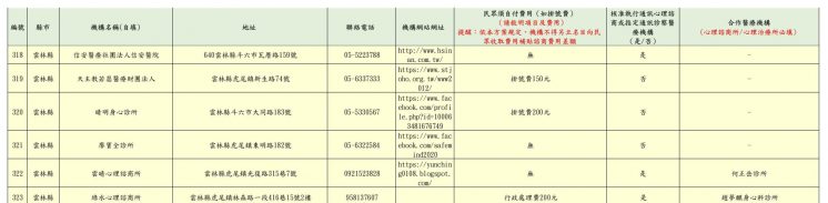 2024雲林縣免費心理諮商