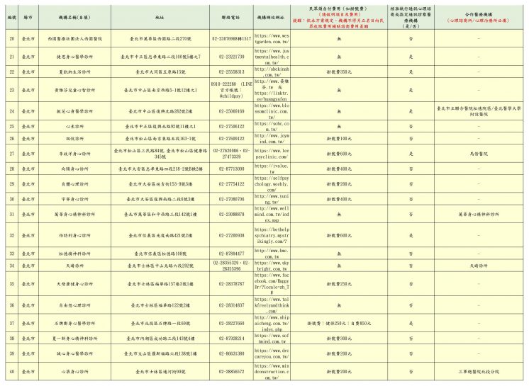 2024台北市免費心理諮商