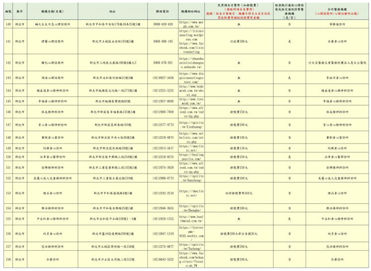 2024新北市免費心理諮商