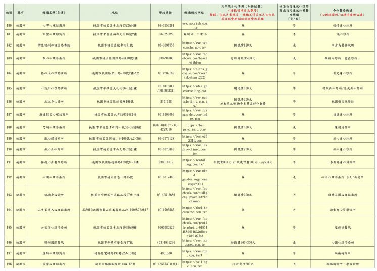 2024桃園市免費心理諮商