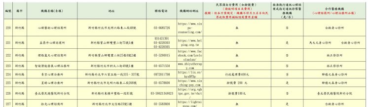 2024新竹縣免費心理諮商