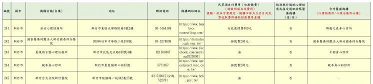 2024新竹市免費心理諮商