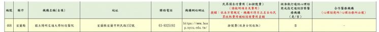 2024宜蘭縣免費心理諮商