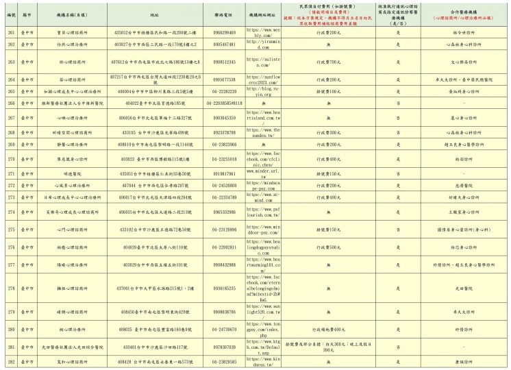 2024台中市免費心理諮商