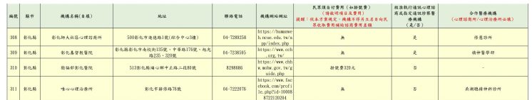 2024彰化縣免費心理諮商