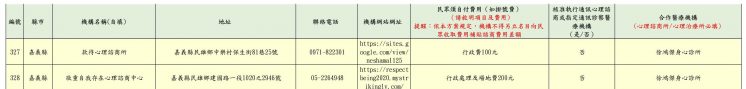 2024嘉義縣免費心理諮商