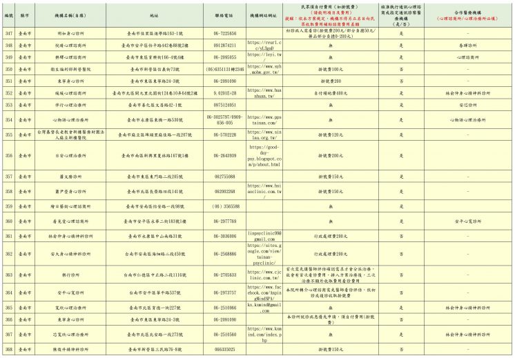 2024台南市免費心理諮商