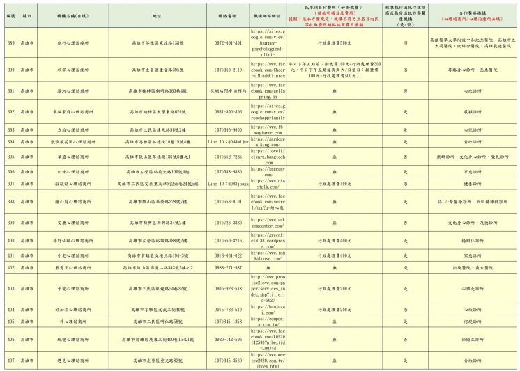 2024高雄市免費心理諮商