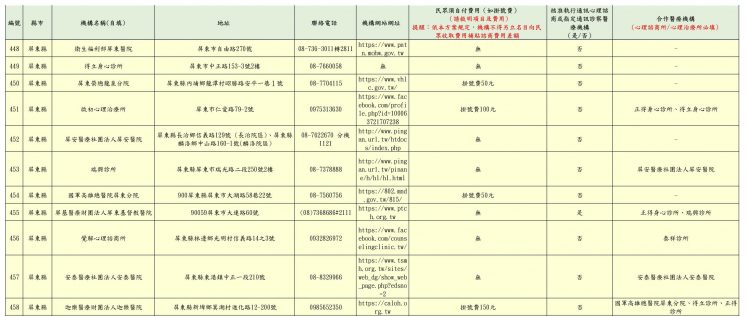 2024屏東縣免費心理諮商