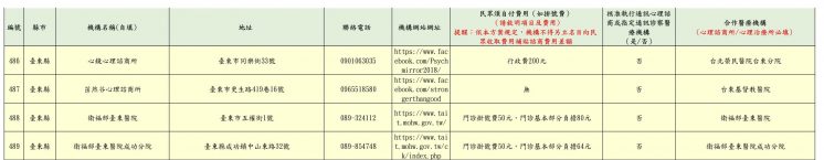 2024台東縣免費心理諮商