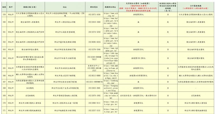 2024新北市免費心理諮商