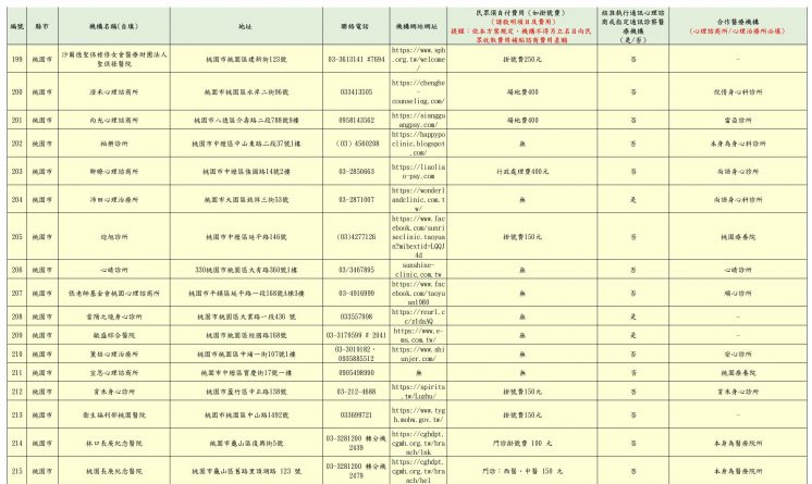 2024桃園市免費心理諮商