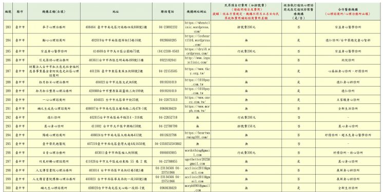 2024台中市免費心理諮商