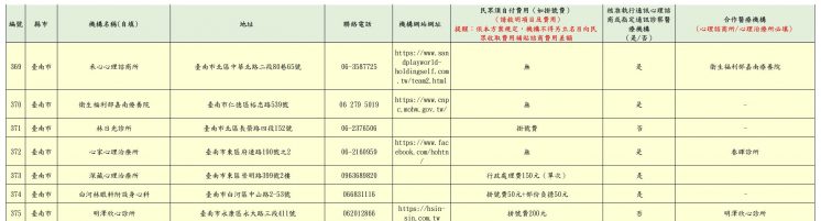 2024台南市免費心理諮商