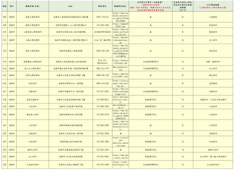 2024高雄市免費心理諮商