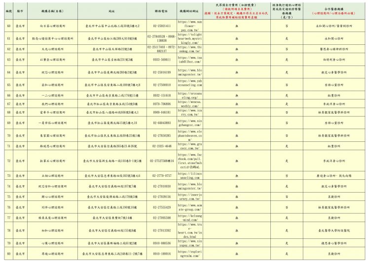 2024台北市免費心理諮商