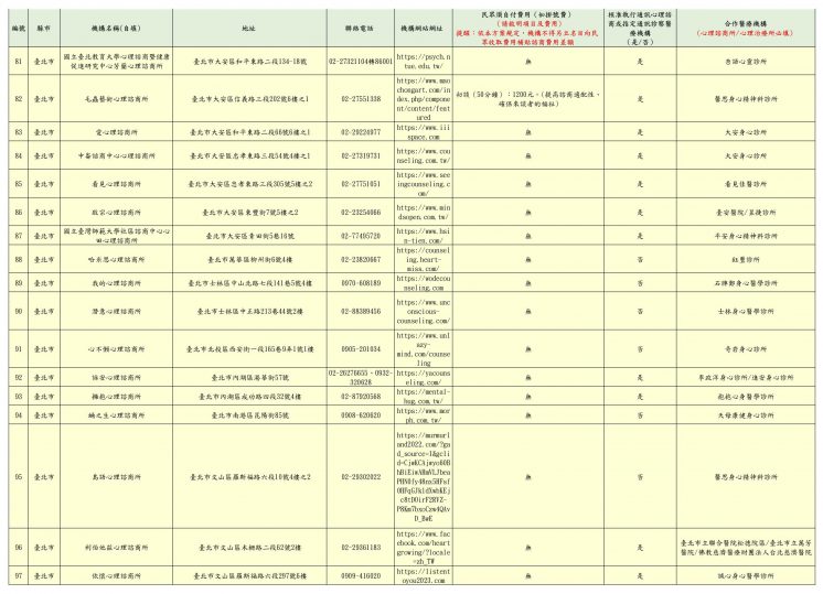 2024台北市免費心理諮商