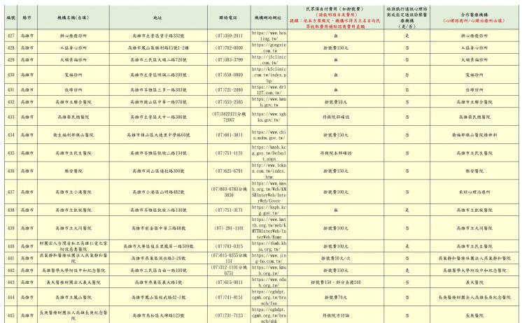 2024高雄市免費心理諮商