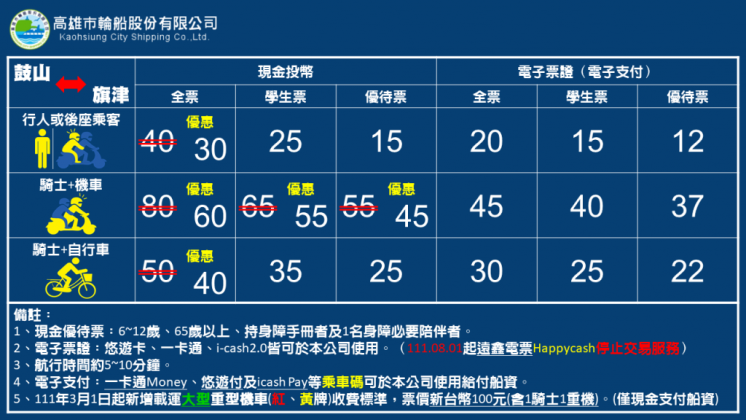 2024鼓山旗津渡輪價格