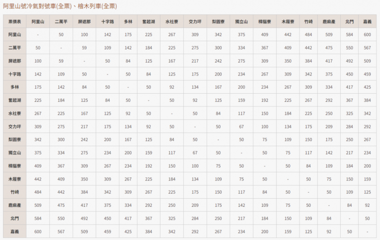 阿里山小火車_阿里山號票價表