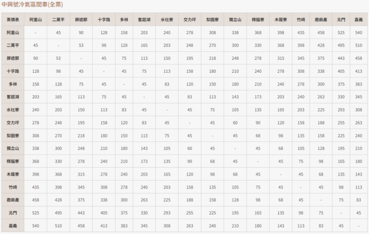 阿里山小火車_中興號號票價表