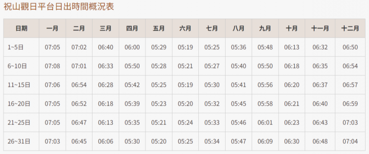 阿里山小火車_祝山線時刻表