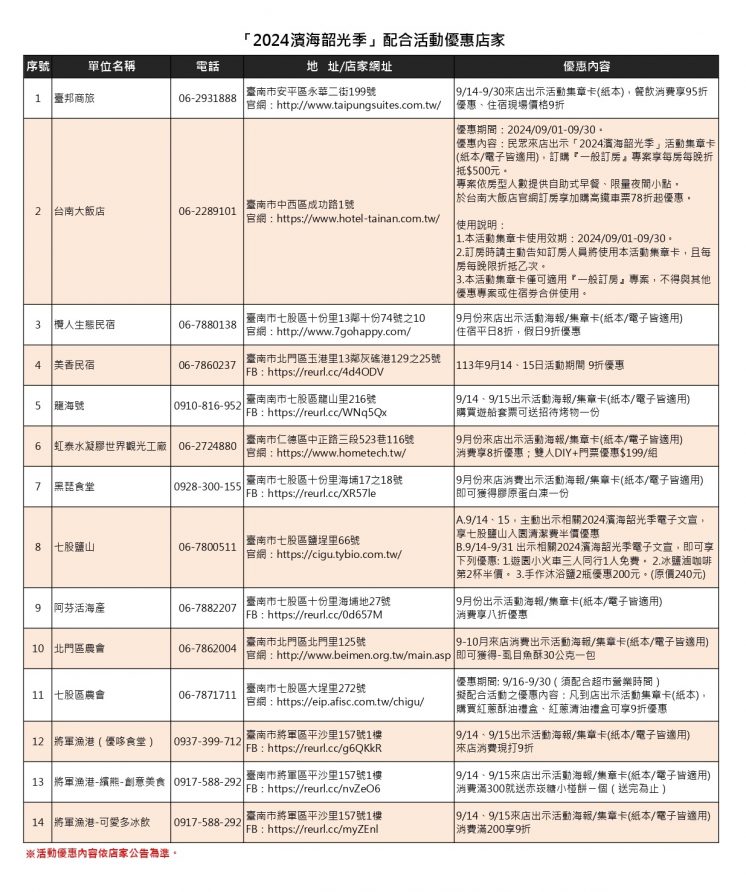 2024濱海韶光季優惠店家