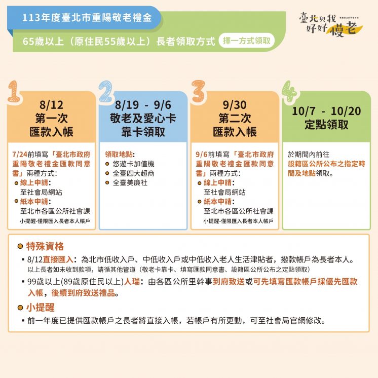 2024台北重陽敬老禮金領取方式